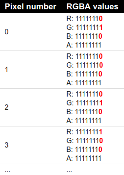 Table RGBA : true representation